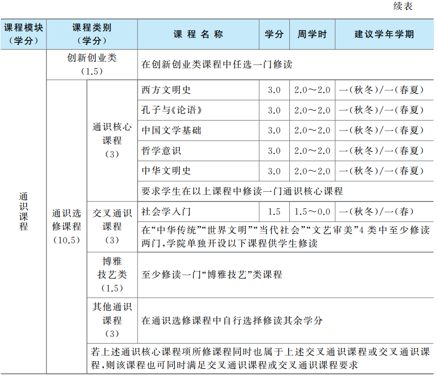 人工智能课程体系_电子商务课程体系_新东方课程体系