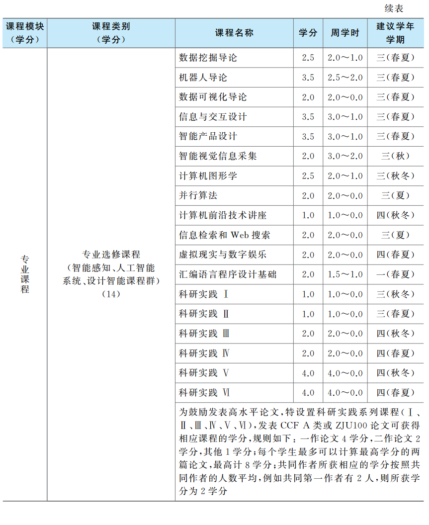 新东方课程体系_电子商务课程体系_人工智能课程体系