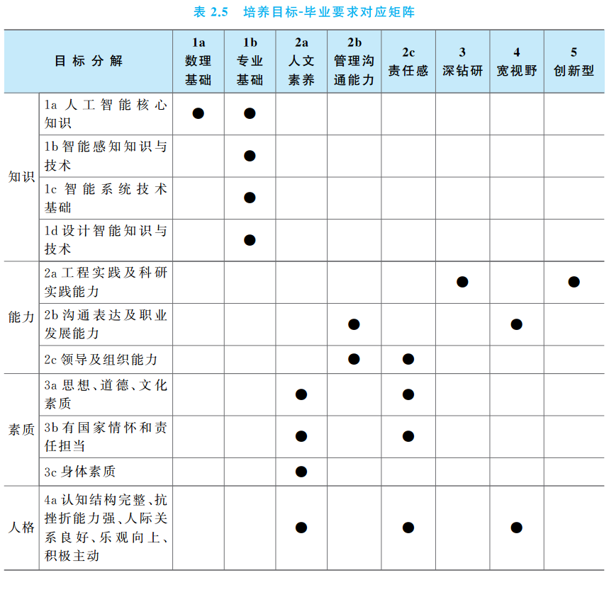 新东方课程体系_电子商务课程体系_人工智能课程体系