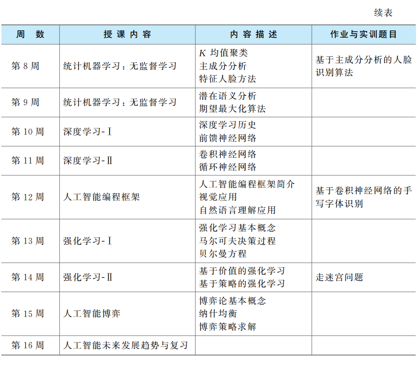 新东方课程体系_人工智能课程体系_电子商务课程体系