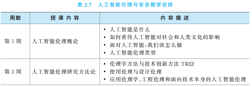 新东方课程体系_人工智能课程体系_电子商务课程体系