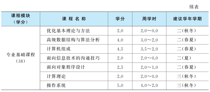 新东方课程体系_人工智能课程体系_电子商务课程体系