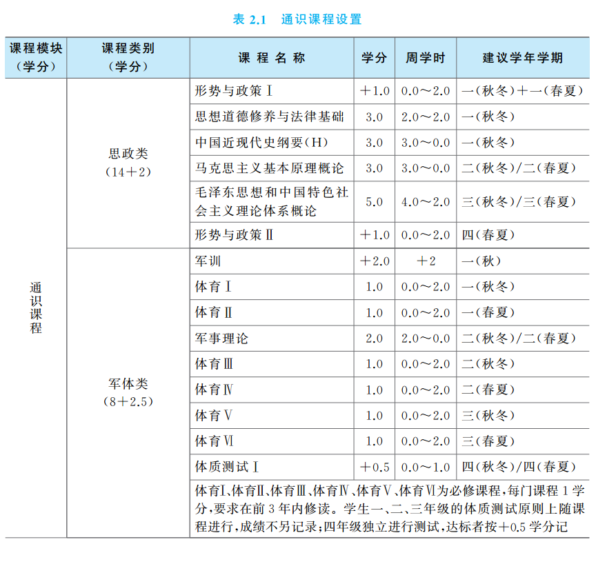 电子商务课程体系_新东方课程体系_人工智能课程体系