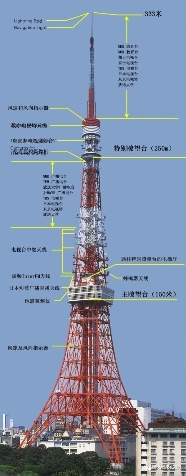 东京电视塔 Tokyo Tower 塔桅结构设计 微信公众号文章阅读 Wemp