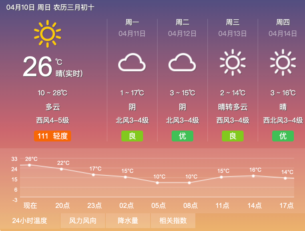 呼倫貝爾大草原的天氣預報天