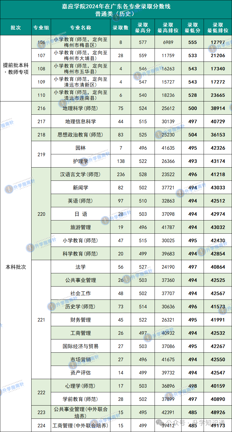 2024年汕头大学录取分数线_广东省汕头市汕头大学录取分线_今年汕头大学的录取分数线