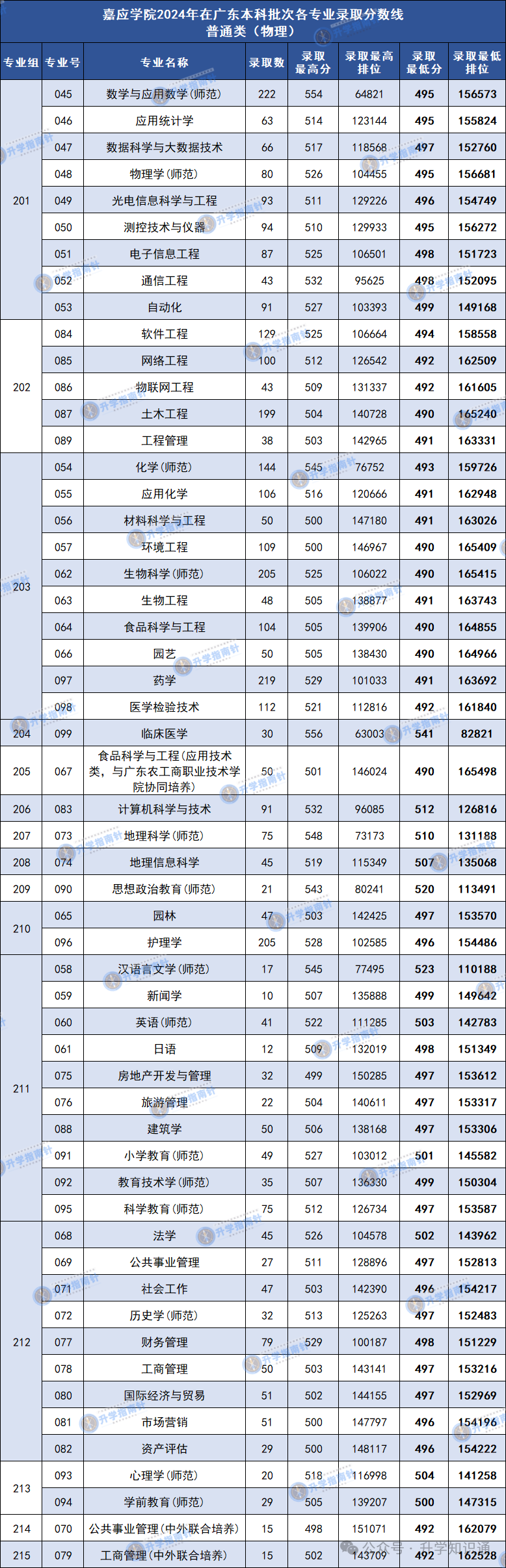 今年汕頭大學的錄取分數線_廣東省汕頭市汕頭大學錄取分線_2024年汕頭大學錄取分數線