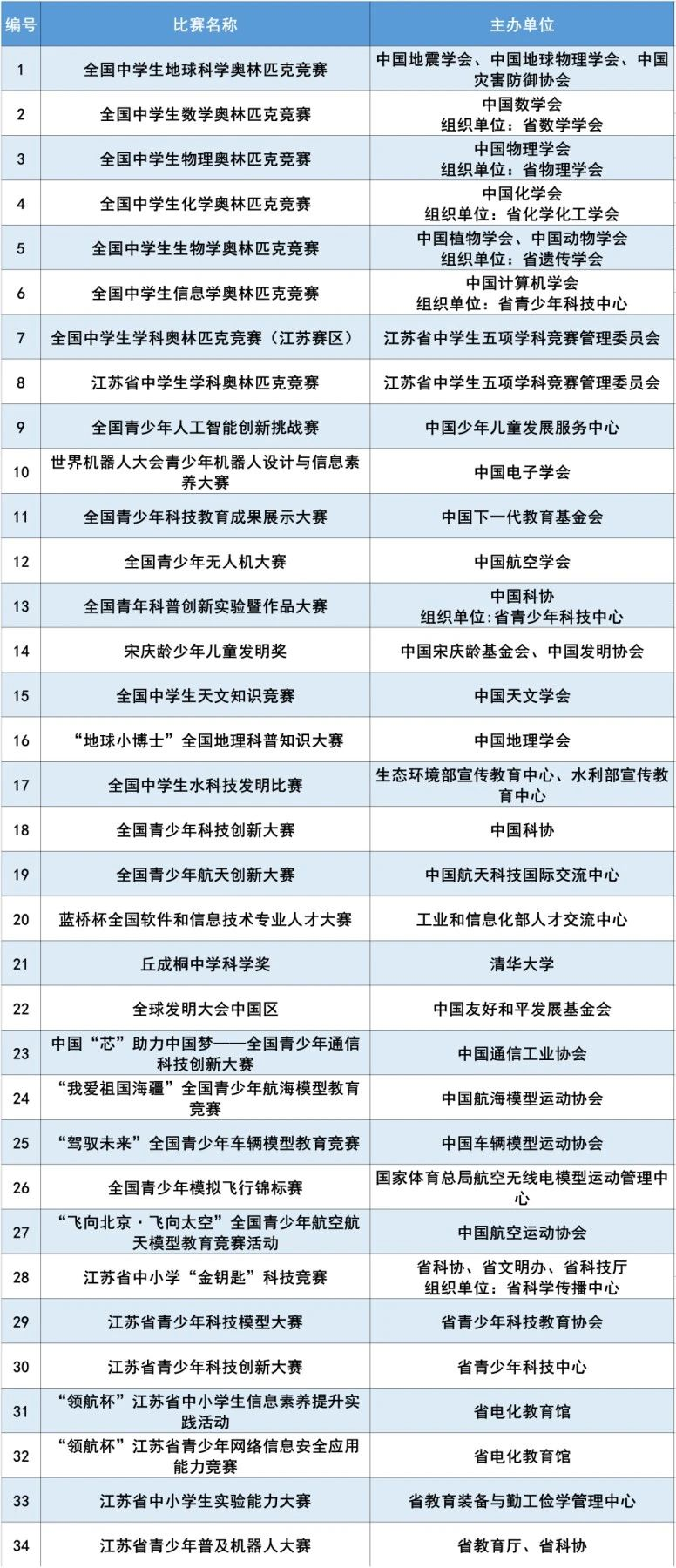 郁老师高考志愿官网