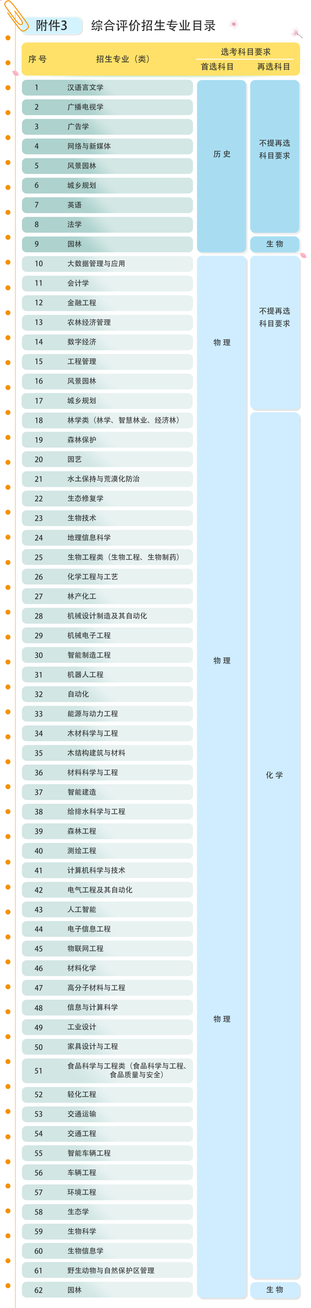 郁老师高考志愿官网