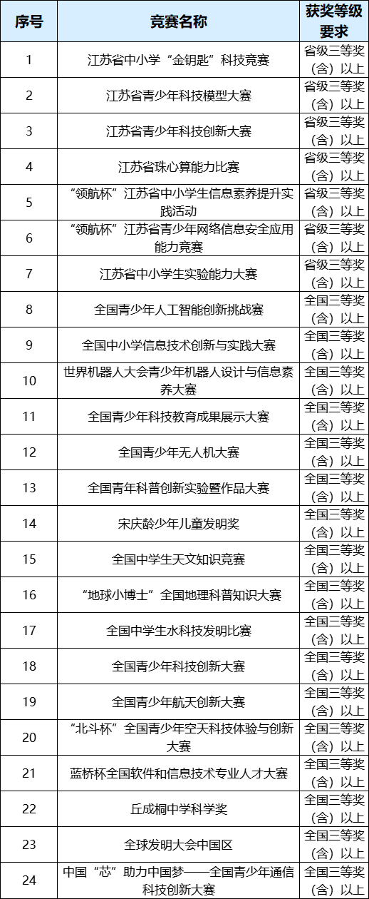 郁老师高考志愿官网