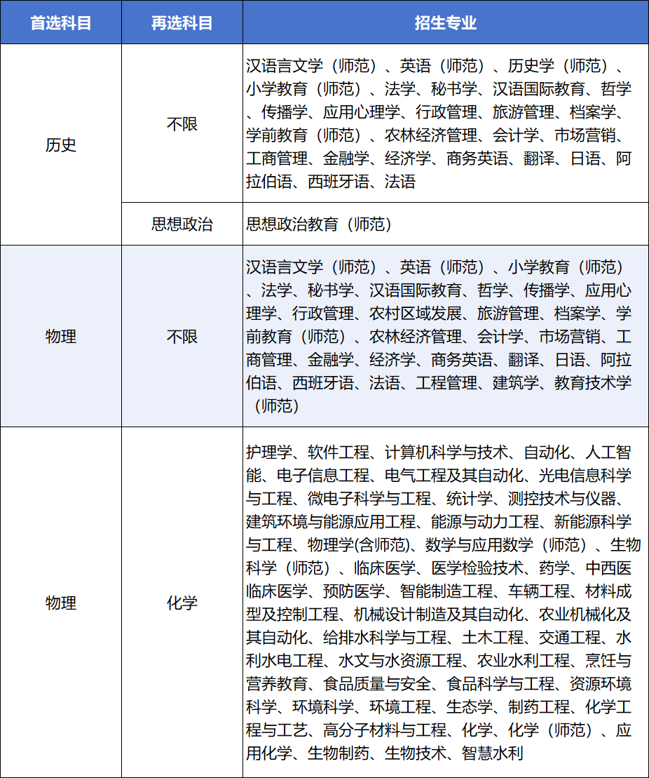 郁老师高考志愿官网