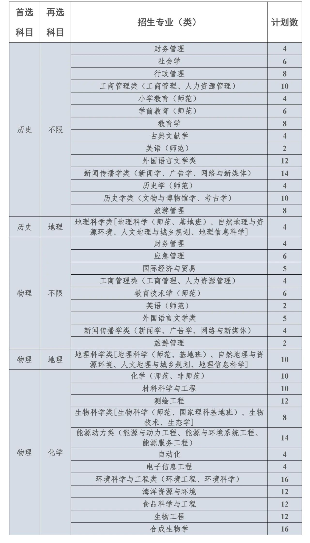 郁老师高考志愿官网