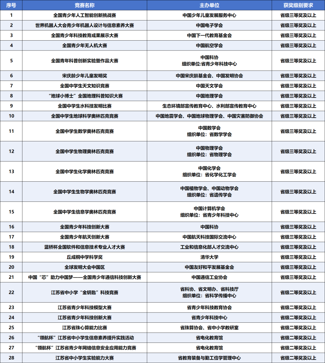 郁老师高考志愿官网