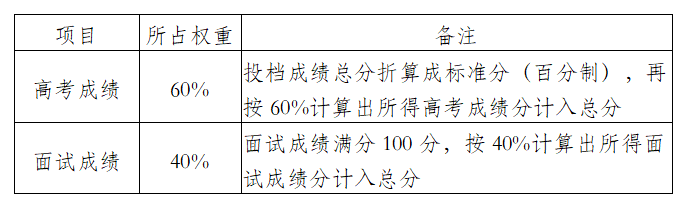 郁老师高考志愿官网
