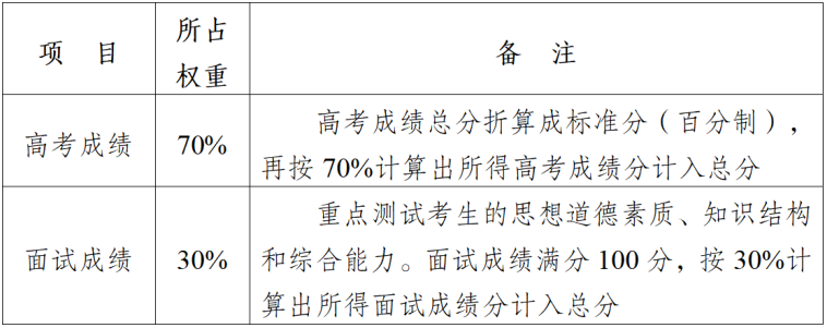 郁老师高考志愿官网