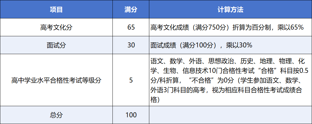 郁老师高考志愿官网