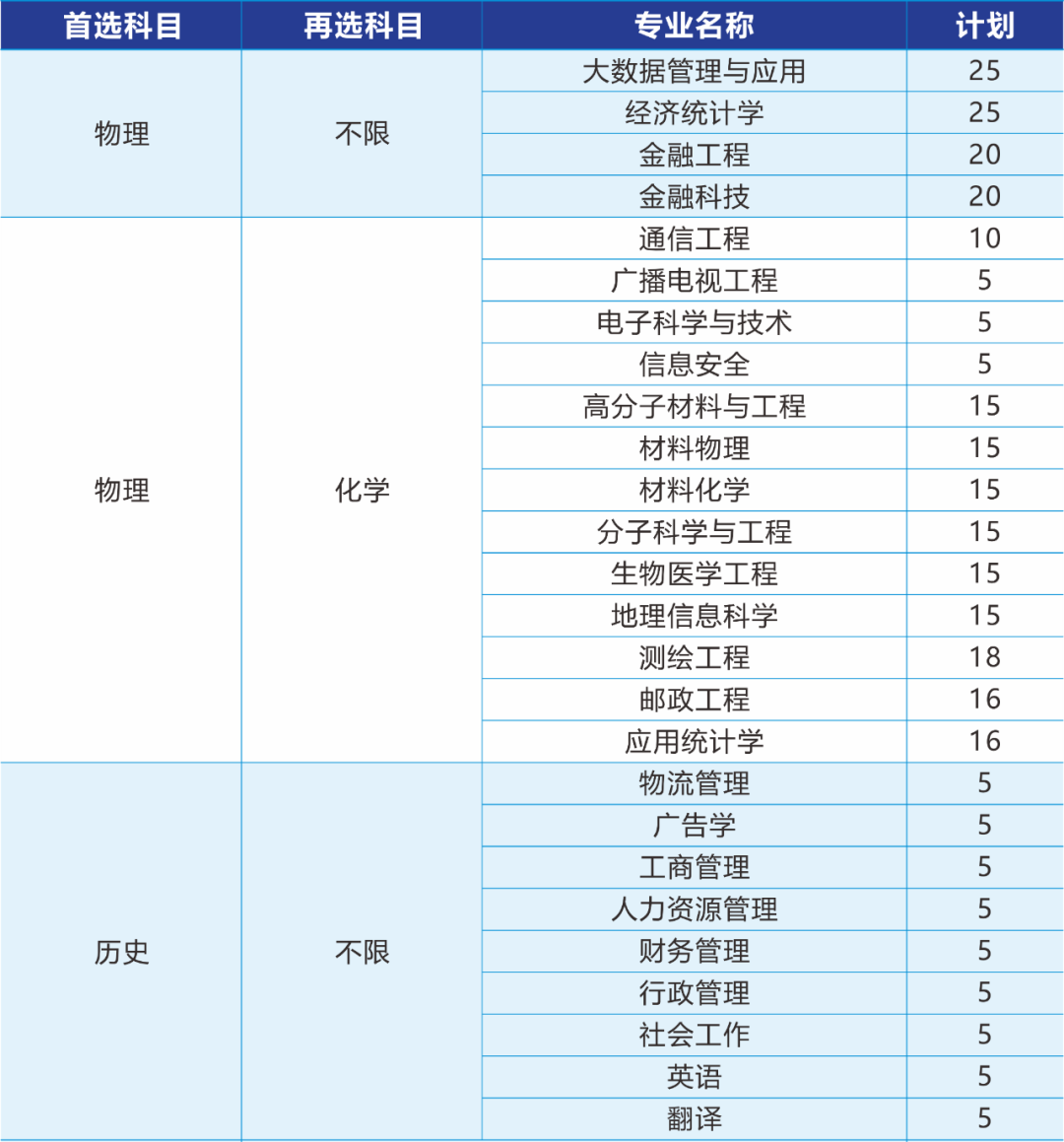 郁老师高考志愿官网