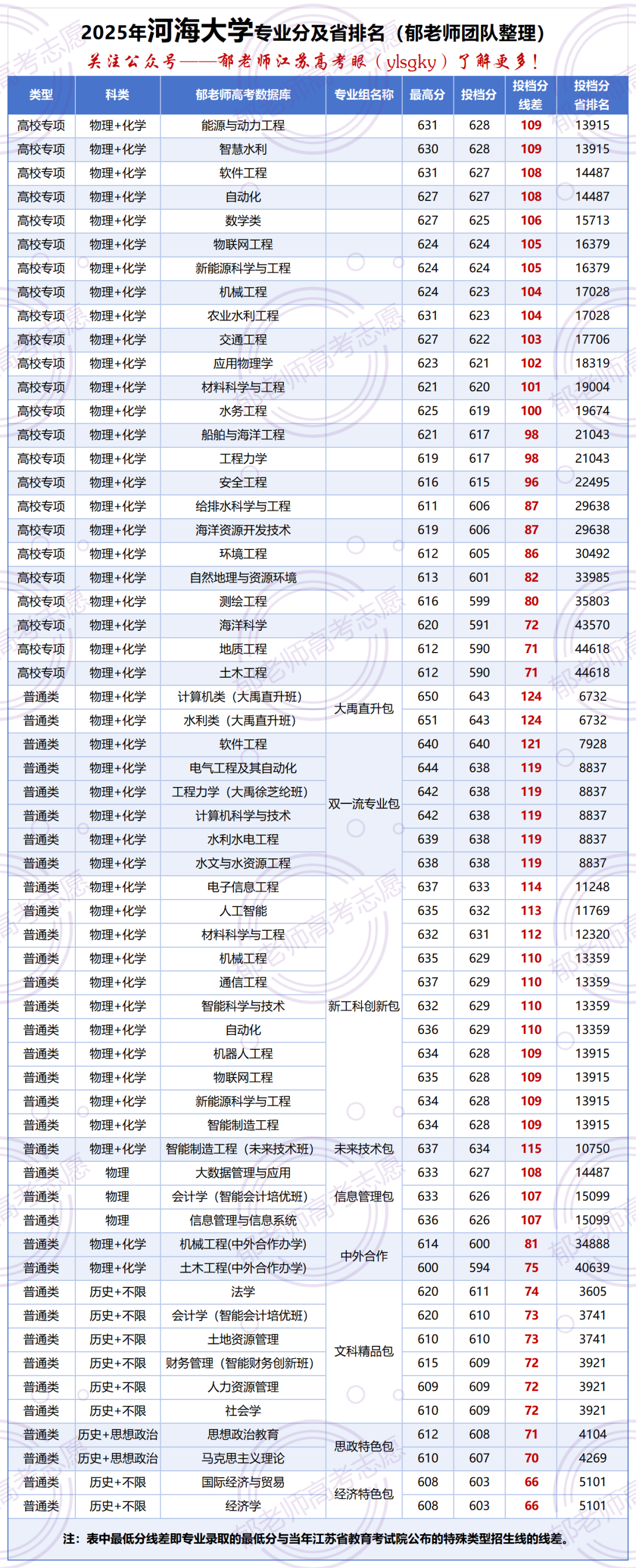 郁老师高考志愿官网