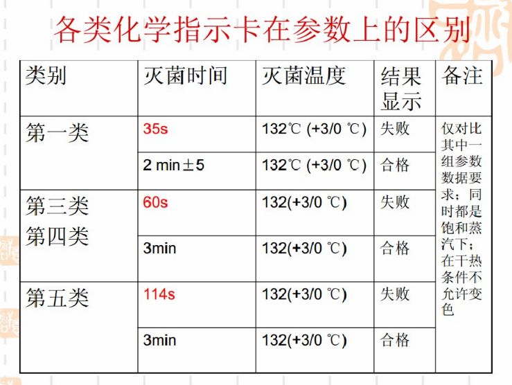 化学指示卡怎么指示卡这么多，到底要如何选择才能在同等目标花费最低呢？_https://www.jmylbn.com_新闻资讯_第7张