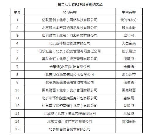 北京公示第二批15家网贷黑名单，已有平台被判“非吸”罪