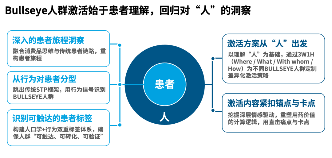 活动回顾  走进医药消费化2.0时代，构建院外增长“护城河”.jpg