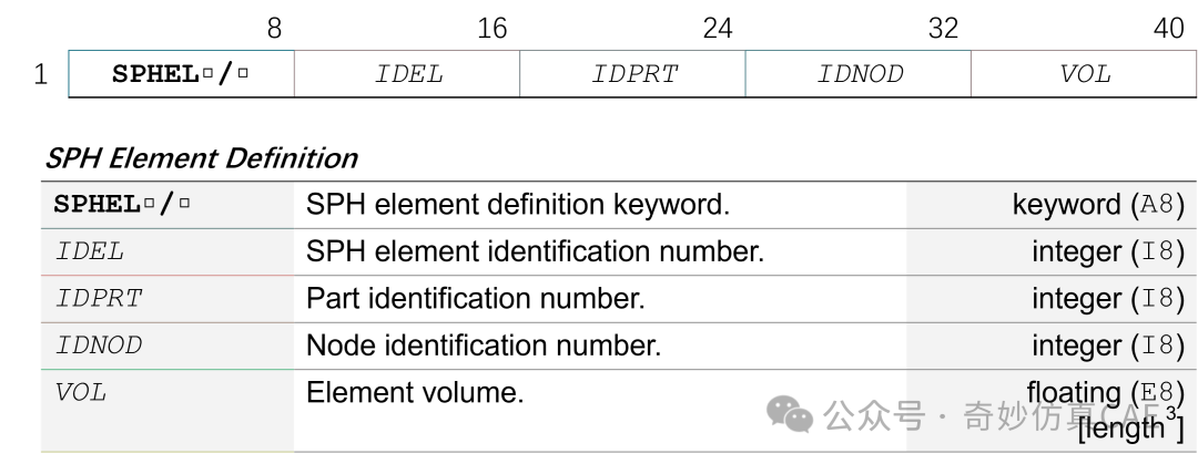 矿泉水瓶 跌落 流固耦合问题分析的图5