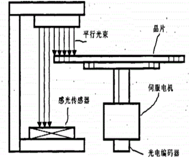 退火炉工_退火炉退火后注意事项_退火炉的原理及功能