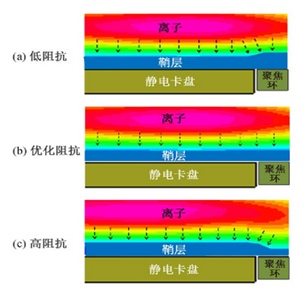 退火炉的原理及功能_退火炉退火后注意事项_退火炉工