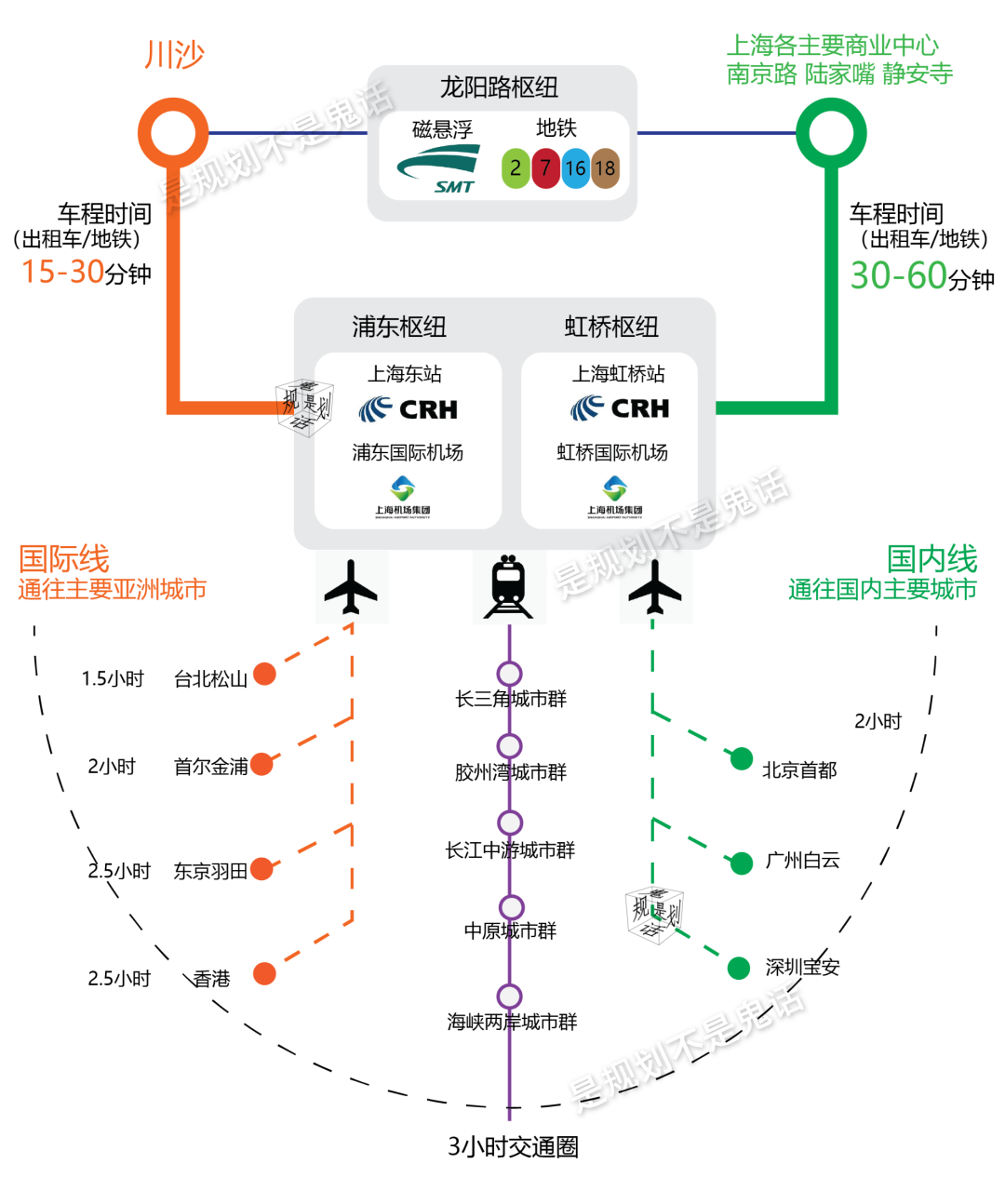 上海龙阳路地块_上海龙阳路一带 规划_上海龙阳路开发