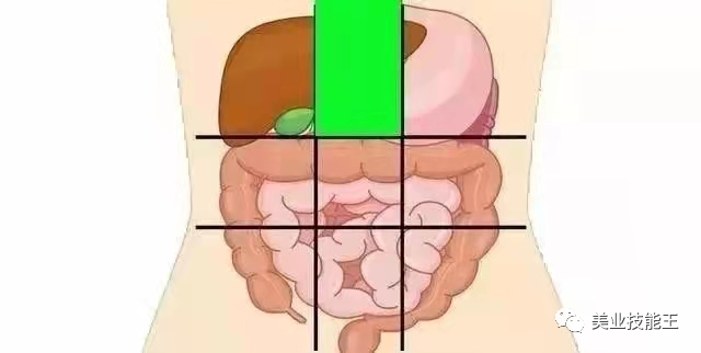 AED怎么自检腹部不同位置疼痛代表不同病症，点击文章自检_https://www.jmylbn.com_新闻资讯_第2张