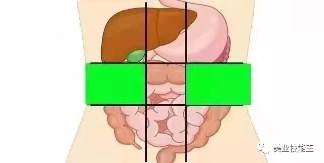 AED怎么自检腹部不同位置疼痛代表不同病症，点击文章自检_https://www.jmylbn.com_新闻资讯_第4张