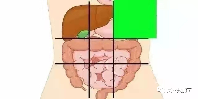 AED怎么自检腹部不同位置疼痛代表不同病症，点击文章自检_https://www.jmylbn.com_新闻资讯_第1张