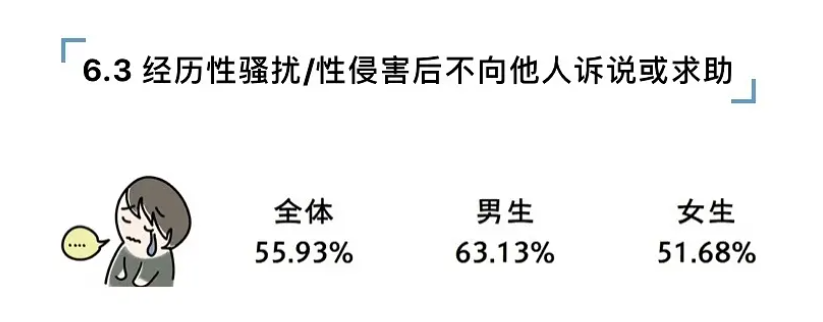 现实生活中男人会不会被性侵？ - 51虹马