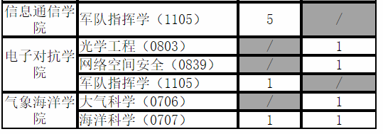 国防科大网研招什么专业_国防科大研招网_国防科大研招办电话