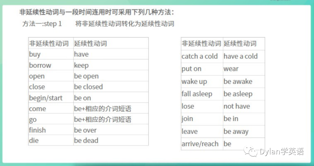 现在完成时的结构_现在完成时的结构用英语怎么说_现在完成时结构标志词