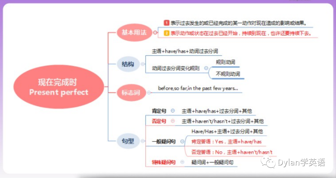 现在完成时的结构_现在完成时的结构用英语怎么说_现在完成时结构标志词