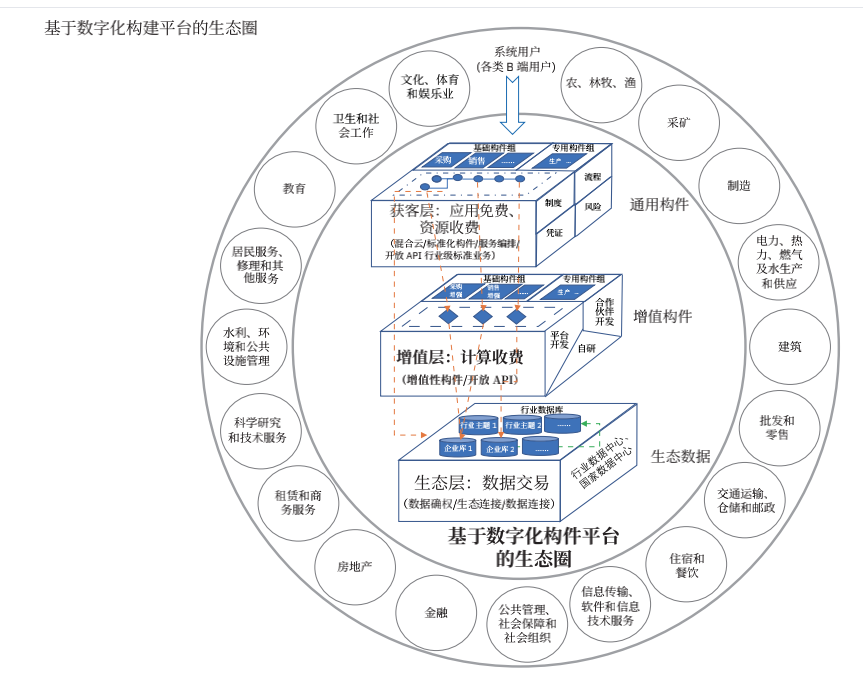 企业架构驱动的数字化转型！(图3)