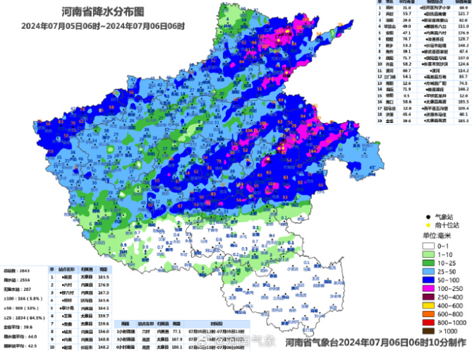 河南暴雨互助通道