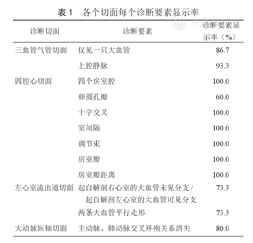 什么是超声容积探头妇产科超声影像学丨胎儿心脏超声智能导航技术显示胎儿完全型大动脉转位诊断切面的应用价值_https://www.jmylbn.com_新闻资讯_第3张