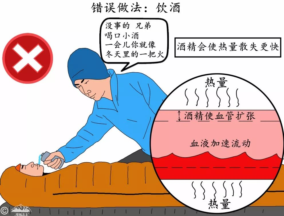 失温时一碗热水可丧命这份急救指南必看关键时刻能保命