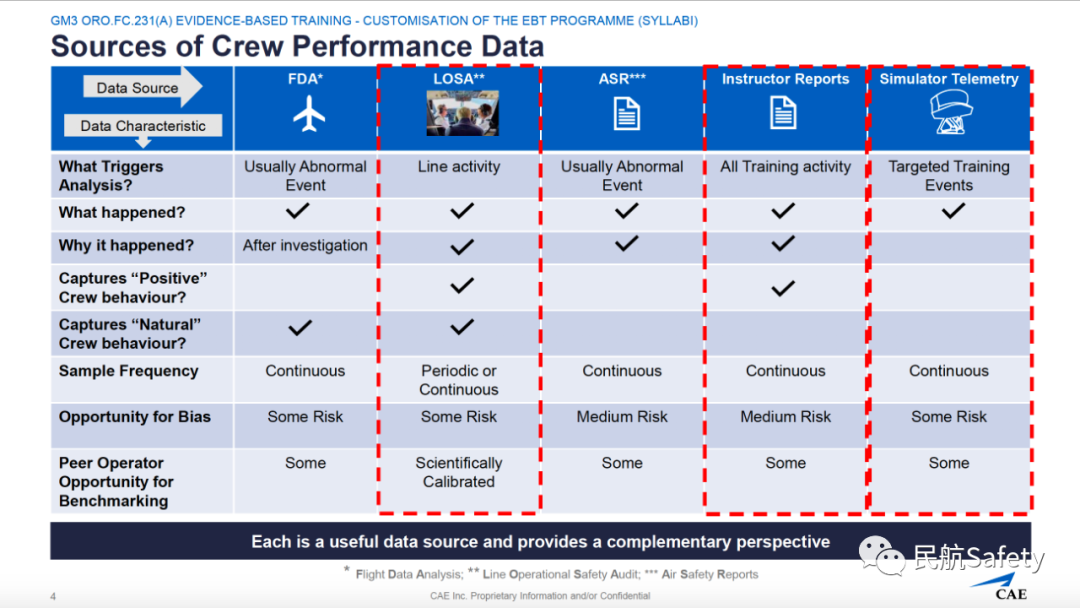 LOSA、训练数据对EBT的作用-CAE-2609