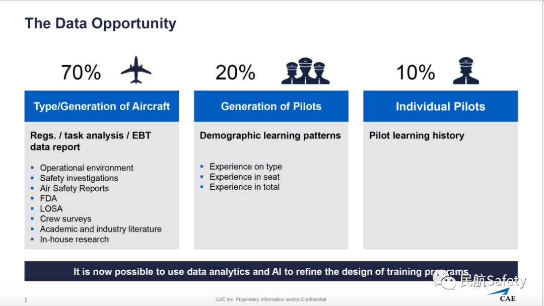 LOSA、训练数据对EBT的作用-CAE-5715