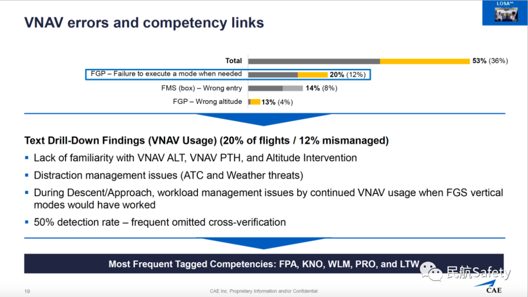LOSA、训练数据对EBT的作用-CAE-8481