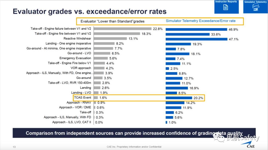 LOSA、训练数据对EBT的作用-CAE-2843