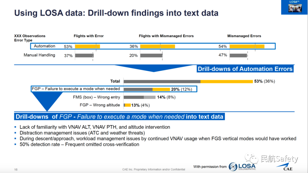 LOSA、训练数据对EBT的作用-CAE-1296