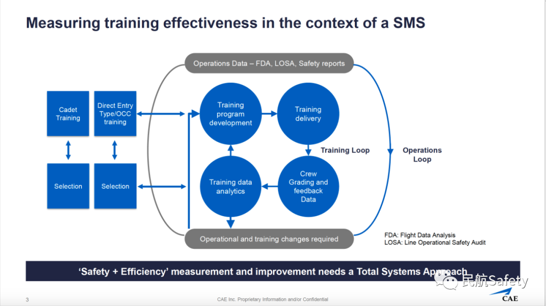 LOSA、训练数据对EBT的作用-CAE-5628