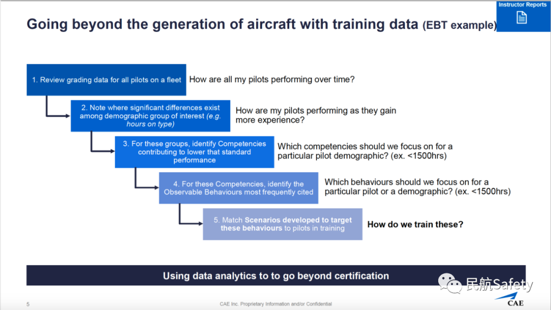LOSA、训练数据对EBT的作用-CAE-854
