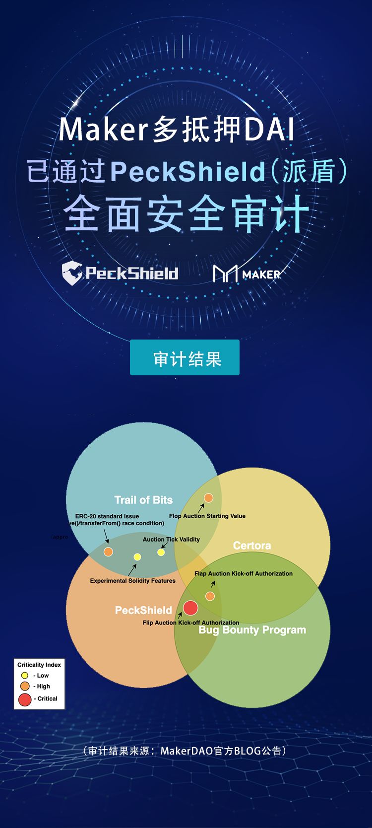 比特派官方网站的智能合约与应用场景_比特合约是什么_合约平台a比特好不好