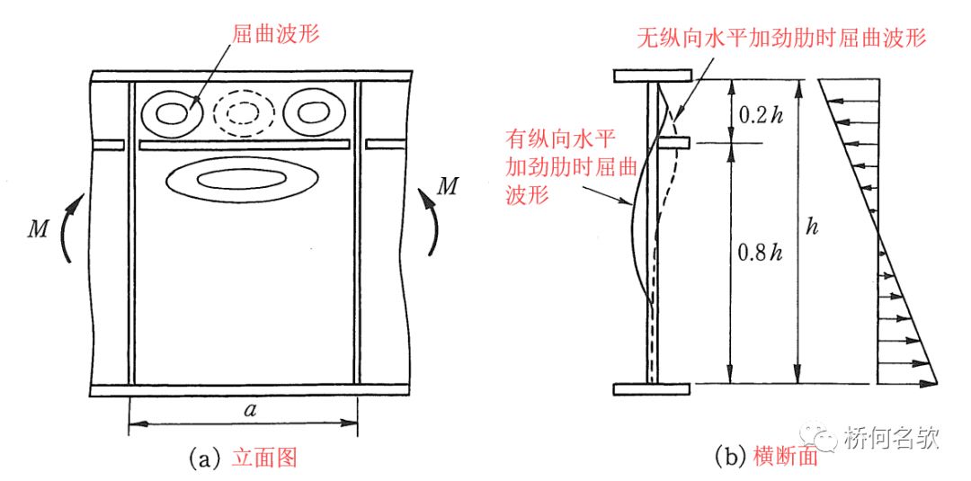 腹板加劲肋图片