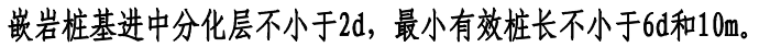 桩长最短可以是多少？看看这些资料怎么说！的图32